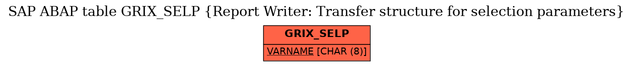 E-R Diagram for table GRIX_SELP (Report Writer: Transfer structure for selection parameters)