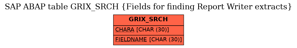 E-R Diagram for table GRIX_SRCH (Fields for finding Report Writer extracts)