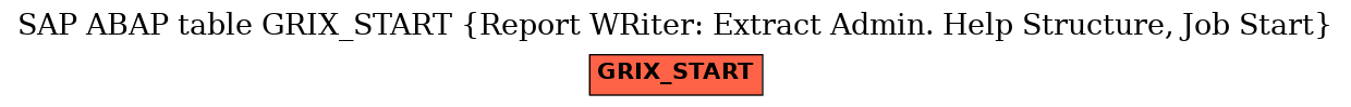 E-R Diagram for table GRIX_START (Report WRiter: Extract Admin. Help Structure, Job Start)