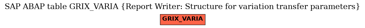 E-R Diagram for table GRIX_VARIA (Report Writer: Structure for variation transfer parameters)