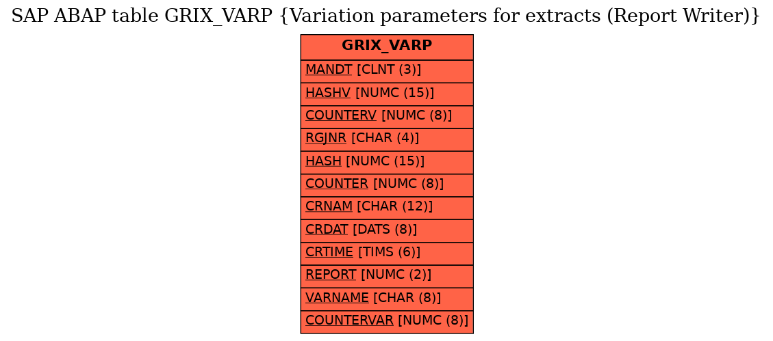 E-R Diagram for table GRIX_VARP (Variation parameters for extracts (Report Writer))