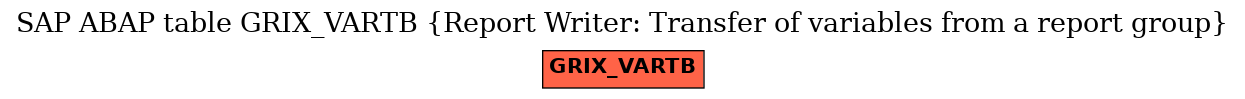 E-R Diagram for table GRIX_VARTB (Report Writer: Transfer of variables from a report group)