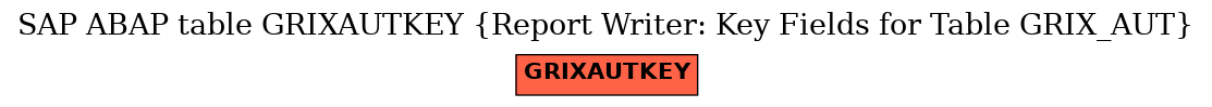 E-R Diagram for table GRIXAUTKEY (Report Writer: Key Fields for Table GRIX_AUT)