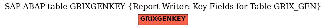 E-R Diagram for table GRIXGENKEY (Report Writer: Key Fields for Table GRIX_GEN)