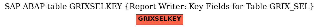 E-R Diagram for table GRIXSELKEY (Report Writer: Key Fields for Table GRIX_SEL)