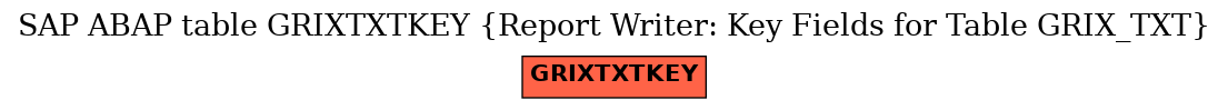 E-R Diagram for table GRIXTXTKEY (Report Writer: Key Fields for Table GRIX_TXT)