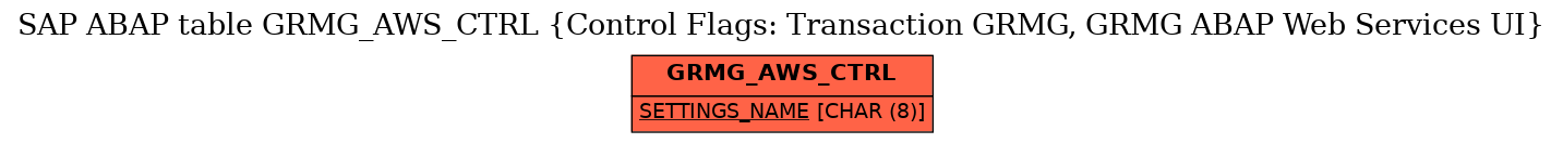 E-R Diagram for table GRMG_AWS_CTRL (Control Flags: Transaction GRMG, GRMG ABAP Web Services UI)