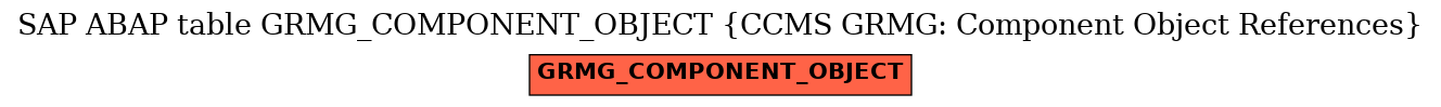 E-R Diagram for table GRMG_COMPONENT_OBJECT (CCMS GRMG: Component Object References)