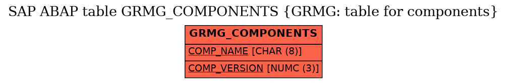 E-R Diagram for table GRMG_COMPONENTS (GRMG: table for components)