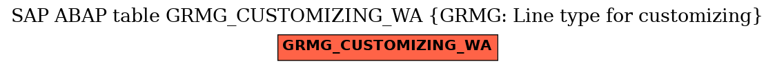 E-R Diagram for table GRMG_CUSTOMIZING_WA (GRMG: Line type for customizing)