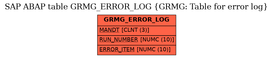 E-R Diagram for table GRMG_ERROR_LOG (GRMG: Table for error log)