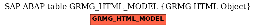 E-R Diagram for table GRMG_HTML_MODEL (GRMG HTML Object)