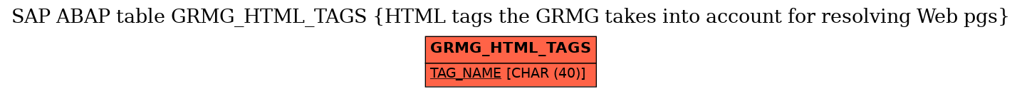 E-R Diagram for table GRMG_HTML_TAGS (HTML tags the GRMG takes into account for resolving Web pgs)