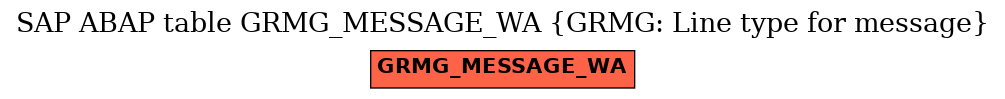 E-R Diagram for table GRMG_MESSAGE_WA (GRMG: Line type for message)