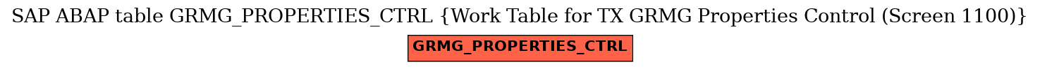 E-R Diagram for table GRMG_PROPERTIES_CTRL (Work Table for TX GRMG Properties Control (Screen 1100))