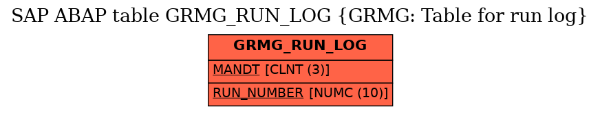 E-R Diagram for table GRMG_RUN_LOG (GRMG: Table for run log)
