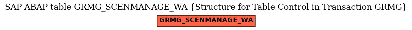 E-R Diagram for table GRMG_SCENMANAGE_WA (Structure for Table Control in Transaction GRMG)