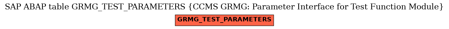 E-R Diagram for table GRMG_TEST_PARAMETERS (CCMS GRMG: Parameter Interface for Test Function Module)