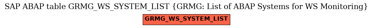 E-R Diagram for table GRMG_WS_SYSTEM_LIST (GRMG: List of ABAP Systems for WS Monitoring)