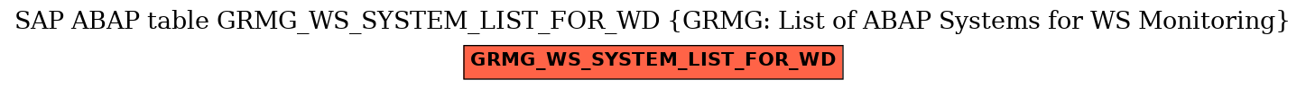 E-R Diagram for table GRMG_WS_SYSTEM_LIST_FOR_WD (GRMG: List of ABAP Systems for WS Monitoring)