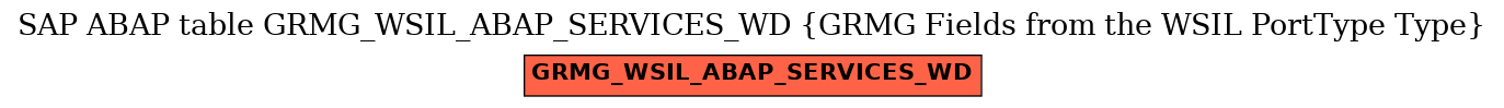 E-R Diagram for table GRMG_WSIL_ABAP_SERVICES_WD (GRMG Fields from the WSIL PortType Type)