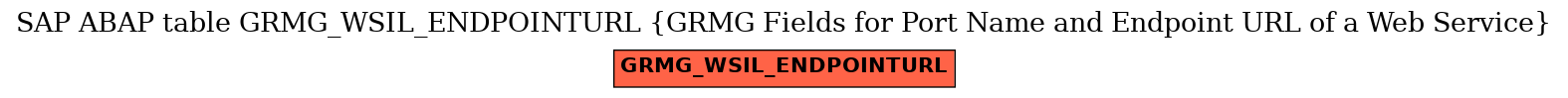 E-R Diagram for table GRMG_WSIL_ENDPOINTURL (GRMG Fields for Port Name and Endpoint URL of a Web Service)