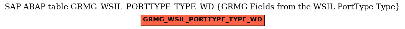 E-R Diagram for table GRMG_WSIL_PORTTYPE_TYPE_WD (GRMG Fields from the WSIL PortType Type)