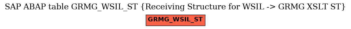 E-R Diagram for table GRMG_WSIL_ST (Receiving Structure for WSIL -> GRMG XSLT ST)