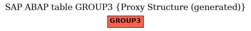 E-R Diagram for table GROUP3 (Proxy Structure (generated))