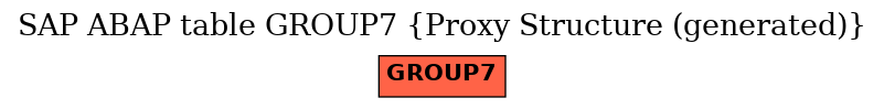 E-R Diagram for table GROUP7 (Proxy Structure (generated))