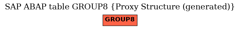 E-R Diagram for table GROUP8 (Proxy Structure (generated))