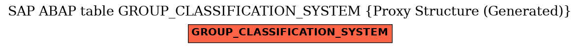 E-R Diagram for table GROUP_CLASSIFICATION_SYSTEM (Proxy Structure (Generated))