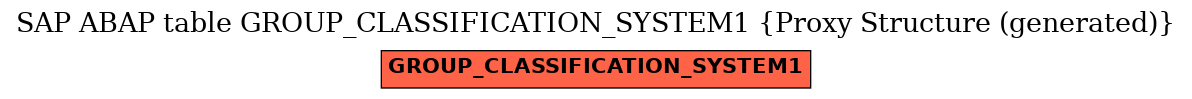 E-R Diagram for table GROUP_CLASSIFICATION_SYSTEM1 (Proxy Structure (generated))