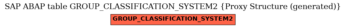 E-R Diagram for table GROUP_CLASSIFICATION_SYSTEM2 (Proxy Structure (generated))