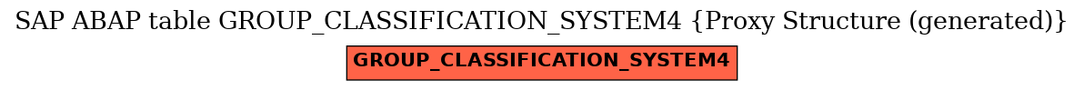 E-R Diagram for table GROUP_CLASSIFICATION_SYSTEM4 (Proxy Structure (generated))
