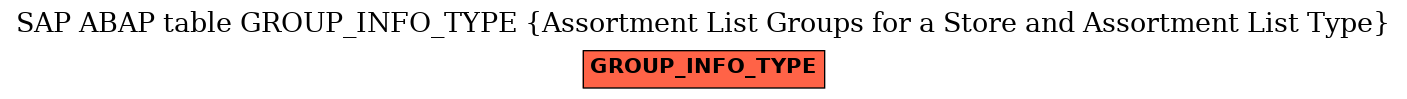 E-R Diagram for table GROUP_INFO_TYPE (Assortment List Groups for a Store and Assortment List Type)