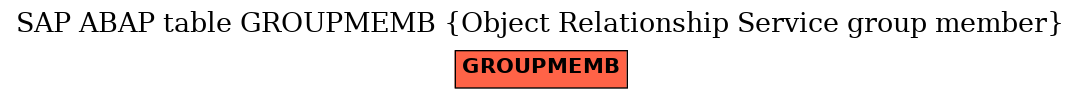 E-R Diagram for table GROUPMEMB (Object Relationship Service group member)