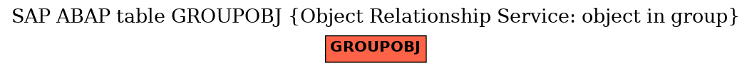 E-R Diagram for table GROUPOBJ (Object Relationship Service: object in group)