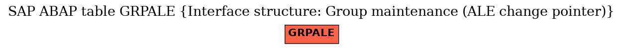 E-R Diagram for table GRPALE (Interface structure: Group maintenance (ALE change pointer))