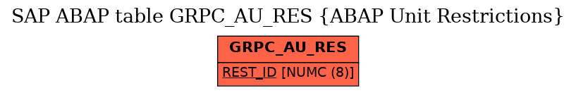 E-R Diagram for table GRPC_AU_RES (ABAP Unit Restrictions)