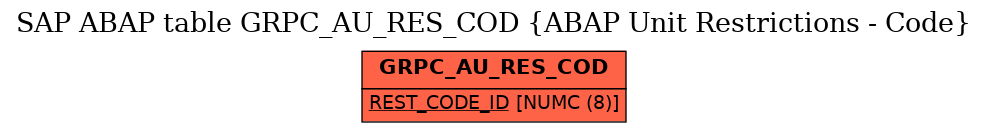 E-R Diagram for table GRPC_AU_RES_COD (ABAP Unit Restrictions - Code)