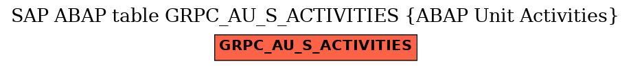 E-R Diagram for table GRPC_AU_S_ACTIVITIES (ABAP Unit Activities)