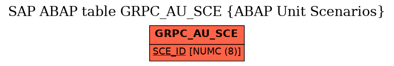 E-R Diagram for table GRPC_AU_SCE (ABAP Unit Scenarios)