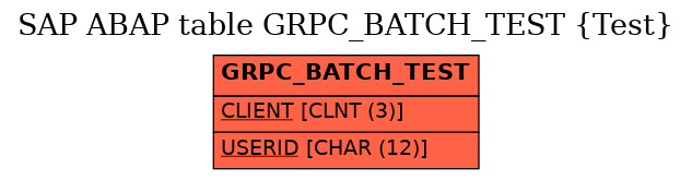 E-R Diagram for table GRPC_BATCH_TEST (Test)