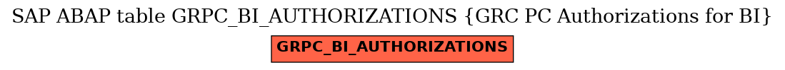 E-R Diagram for table GRPC_BI_AUTHORIZATIONS (GRC PC Authorizations for BI)