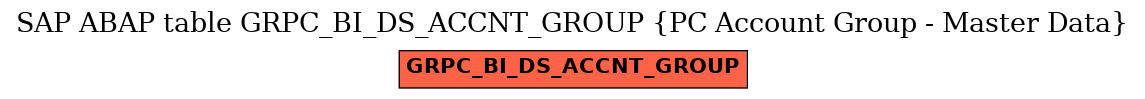 E-R Diagram for table GRPC_BI_DS_ACCNT_GROUP (PC Account Group - Master Data)