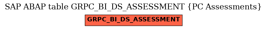 E-R Diagram for table GRPC_BI_DS_ASSESSMENT (PC Assessments)