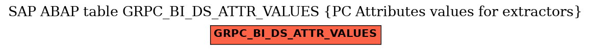 E-R Diagram for table GRPC_BI_DS_ATTR_VALUES (PC Attributes values for extractors)