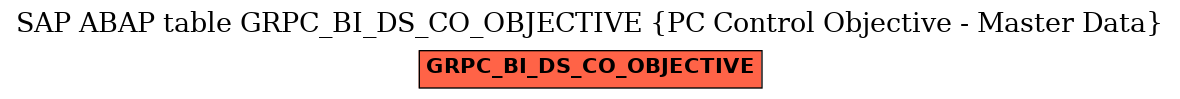 E-R Diagram for table GRPC_BI_DS_CO_OBJECTIVE (PC Control Objective - Master Data)