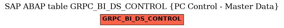 E-R Diagram for table GRPC_BI_DS_CONTROL (PC Control - Master Data)